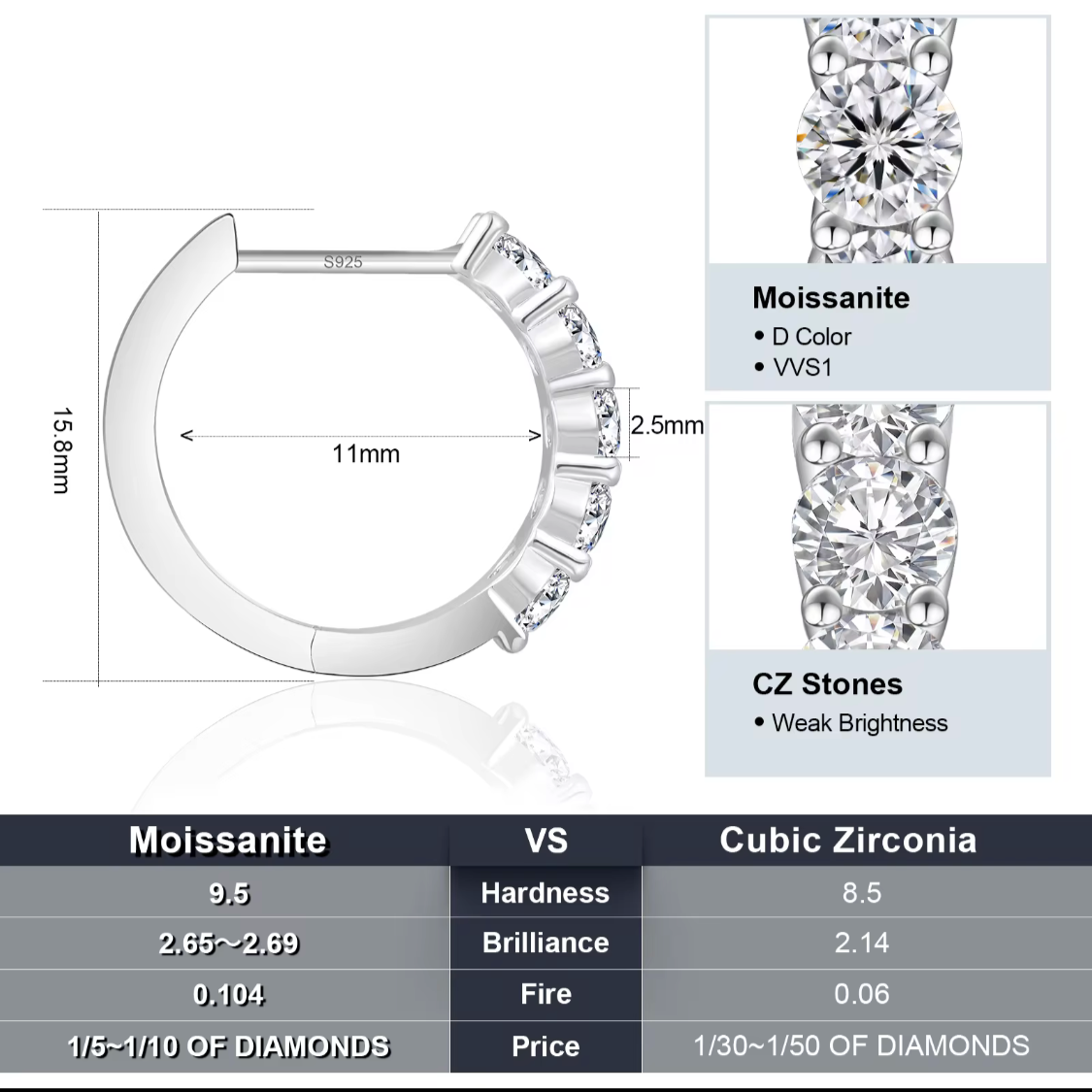 D Color VVS1 Round Cut Moissanite Shared Prong Hoop Earrings